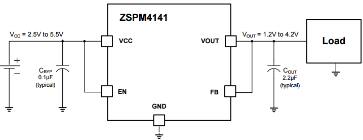 ZSPM4141 - Ultra-Low-Power Linear Regulator with Minimal Quiescent